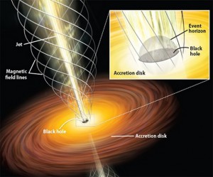 blackholes_accretion