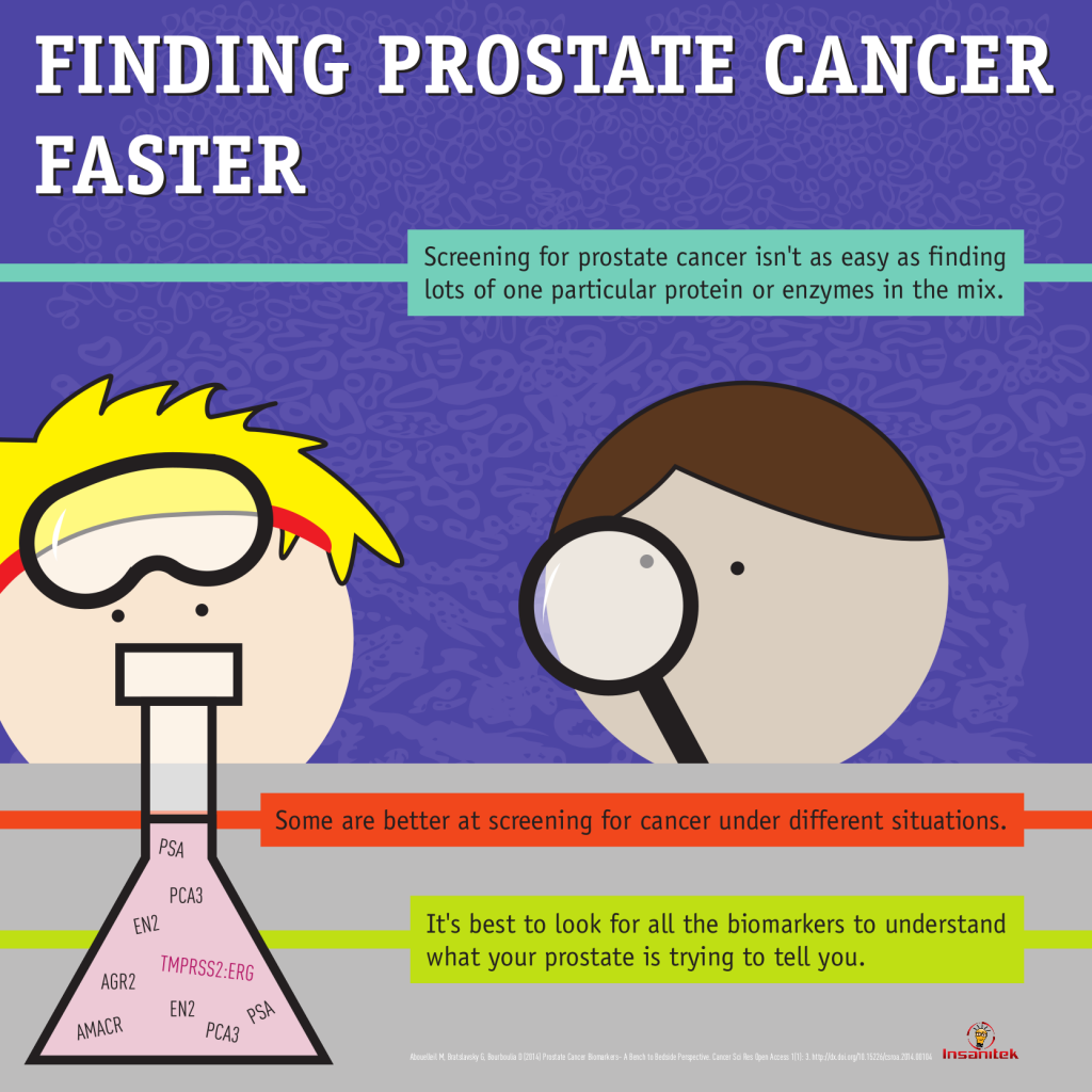 CancerBioMarkers-MiniInfo (3)