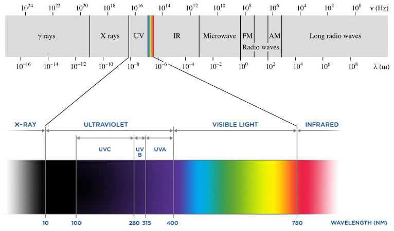 Spectrum-publish