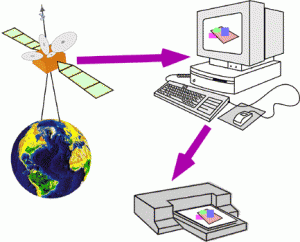 gis_system