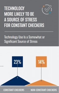 stress, social media, psychology