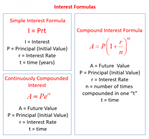 bigger investments = bigger formulae