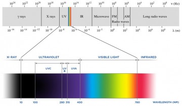 The Science Of Sun Safety – Insanitek