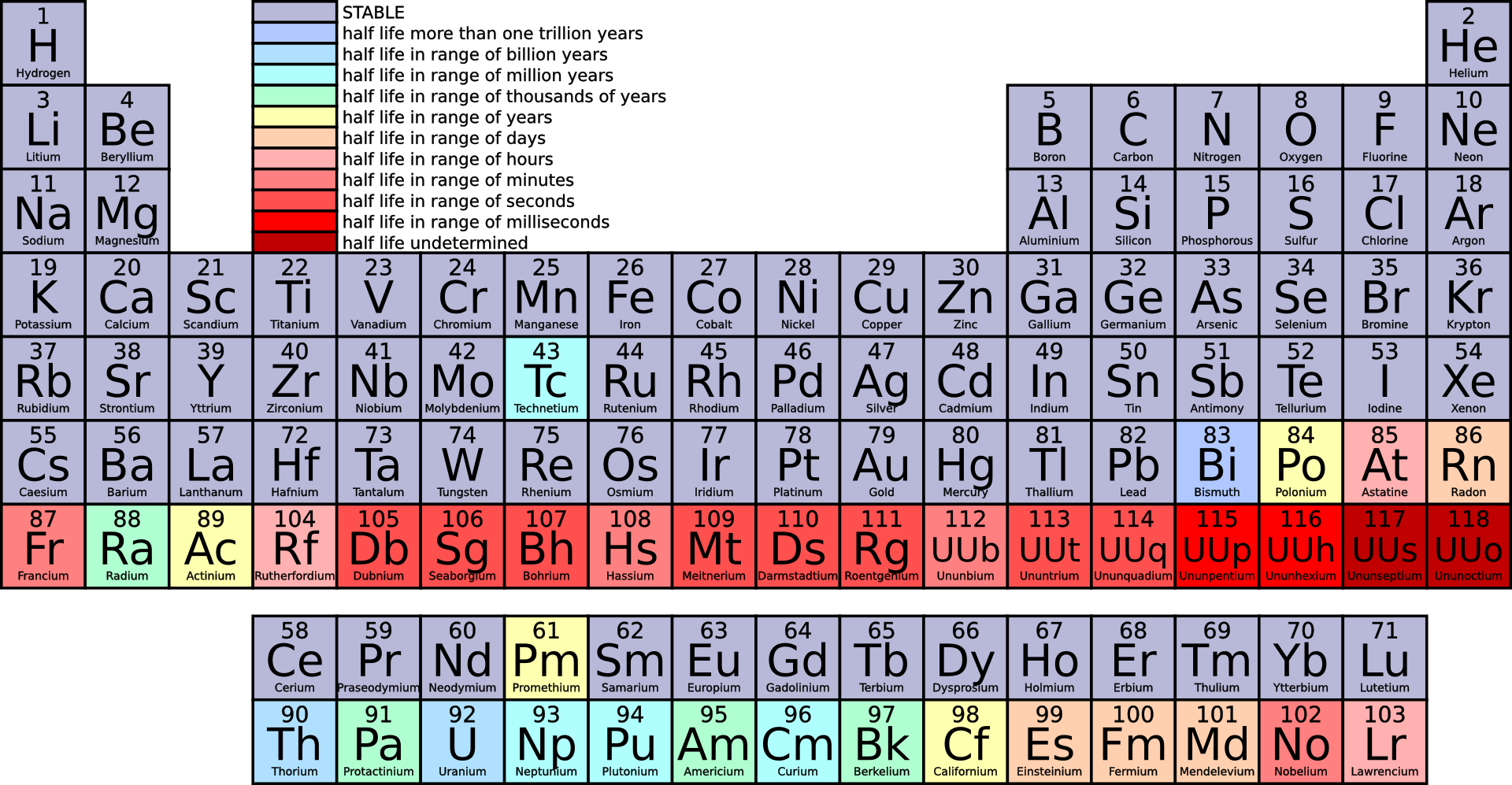 periodic-table-of-elements-insanitek