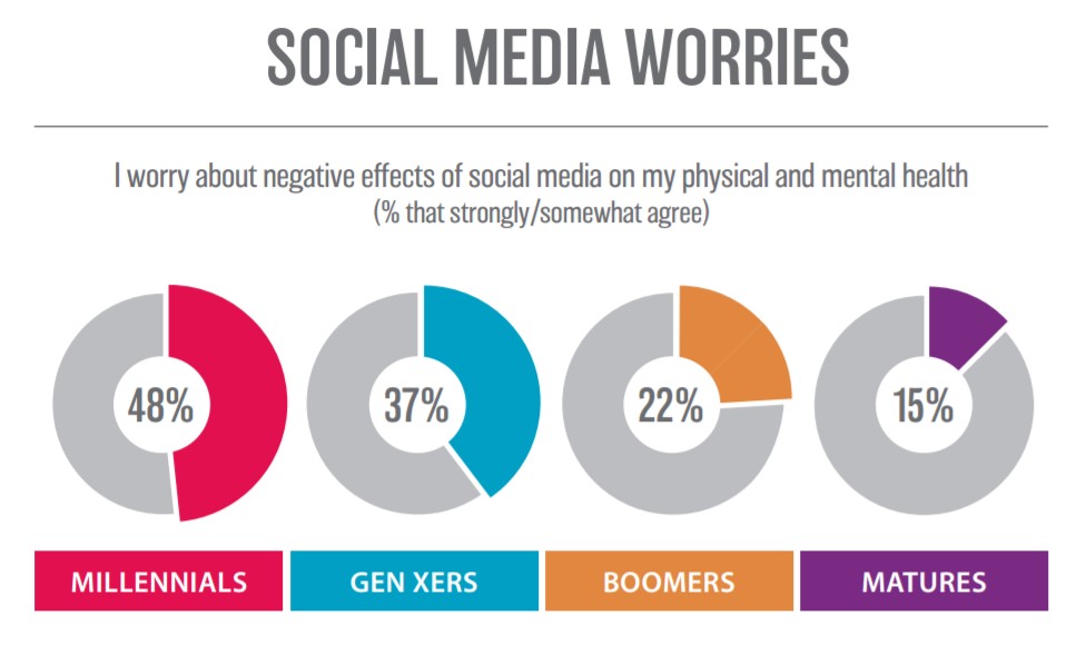 social media, psychology