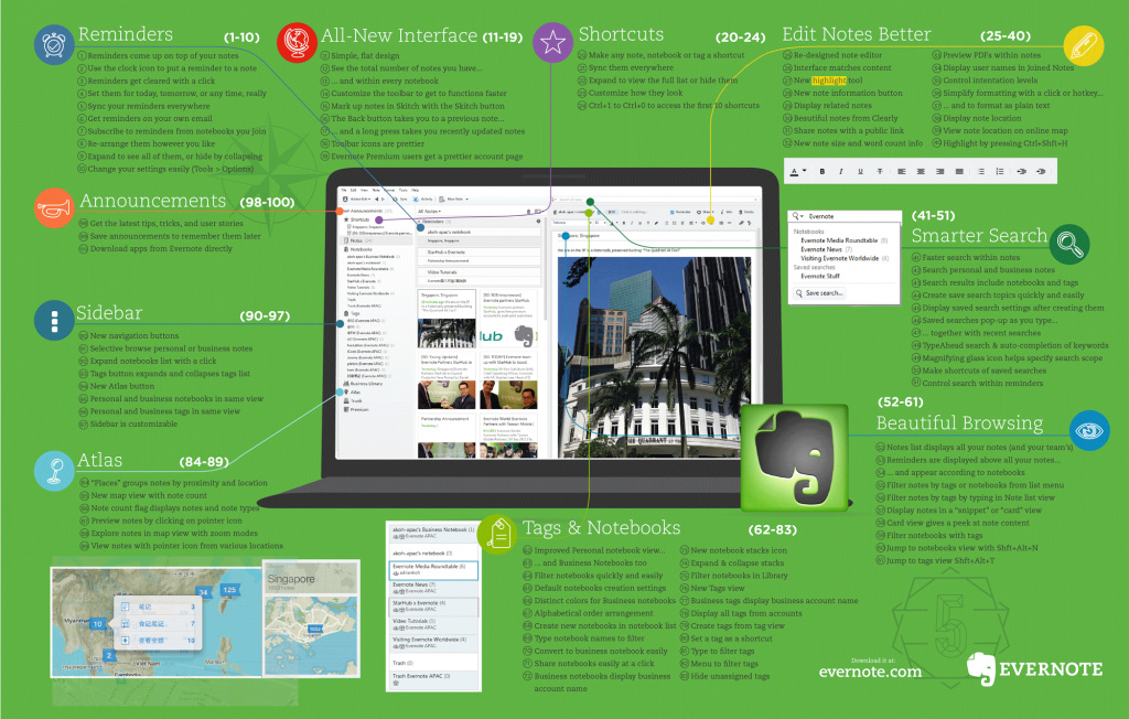 Evernote zoom out