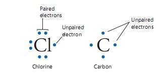 chlorine versus carbon electron shells