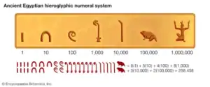 Visual mathematics counting system from Egypt. 
