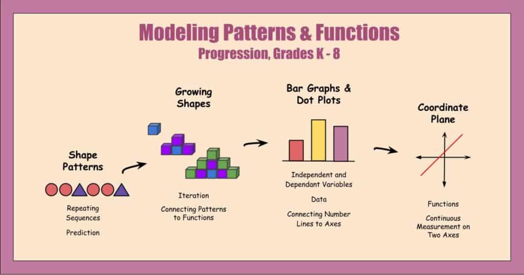 Visual Mathematics by Room To Discover