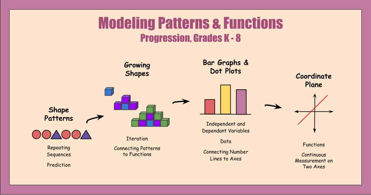What Is Visual Pattern Visual-Models_-Patterns-and-Functions - Insanitek
