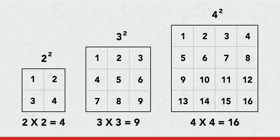 Diverse image of mathematical multiplication tables illustrating powers and square numbers at Insanitek.