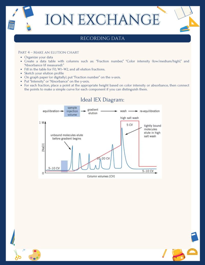Lesson Plan: Ion Exchange Chromatography for High School - Insanitek