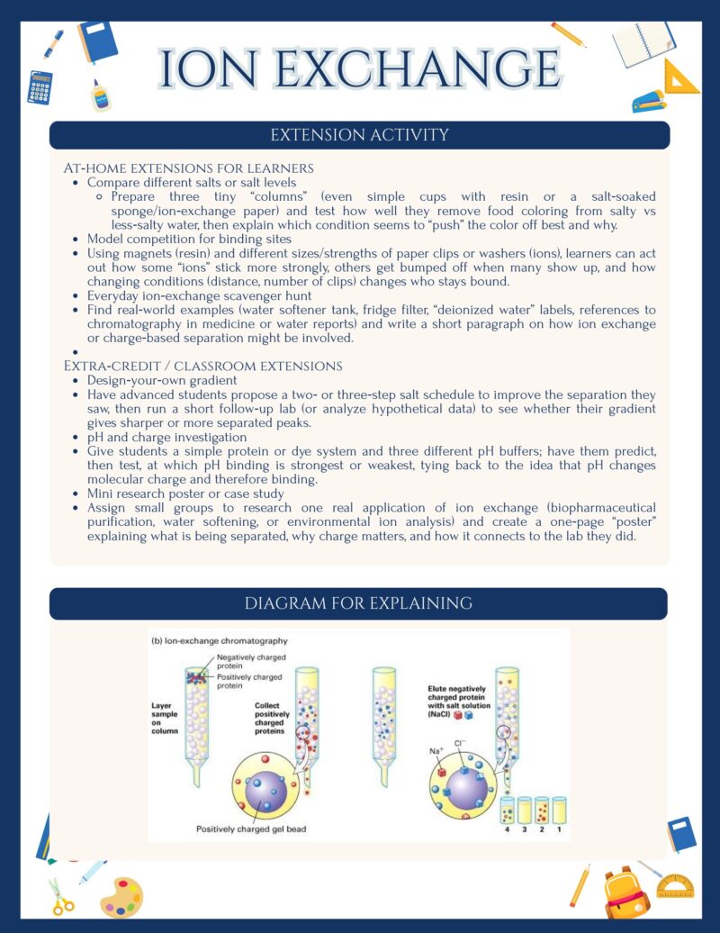 Lesson Plan: Ion Exchange Chromatography for High School - Insanitek