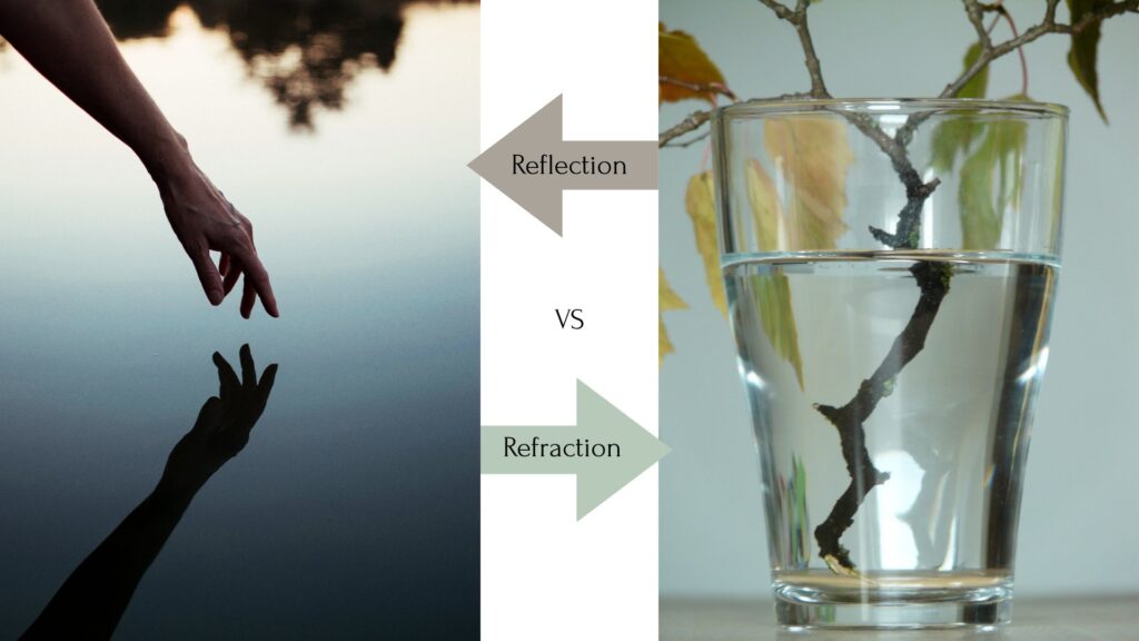 Reflection versus refraction: a hand reflected in water on the left, and a branch appearing displaced at the waterline in a glass on the right.